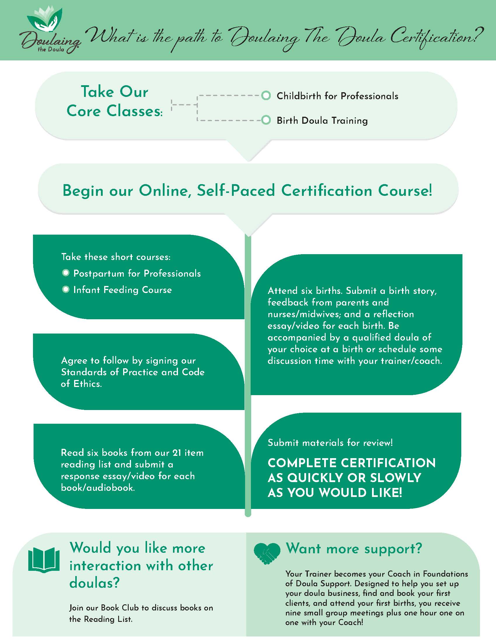 Doulaing the Doula Certification Process
